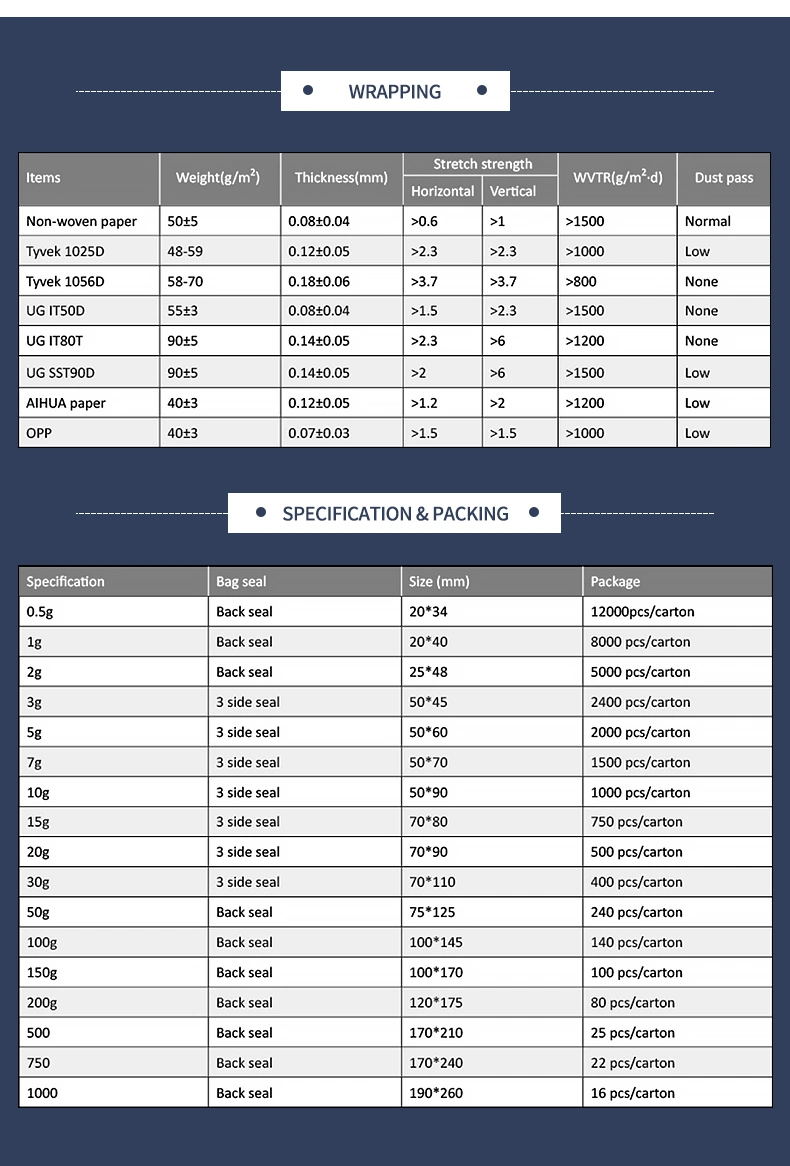 Silica Gel Montmorillonite Clay Desiccant for All PC Board/LED Packing